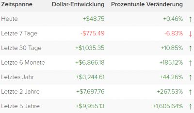 0 001 btc in eur.